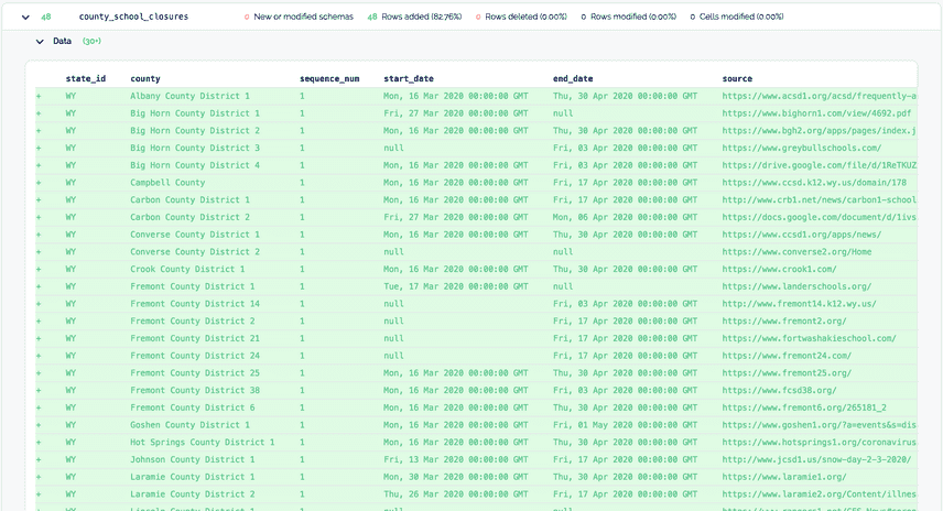 Dustin WY PR diff