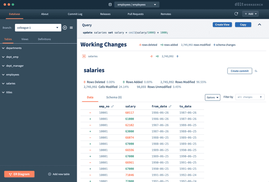 Round up salaries
