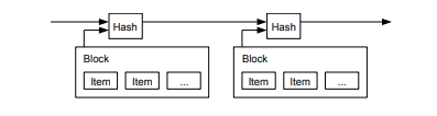 Timestamp server