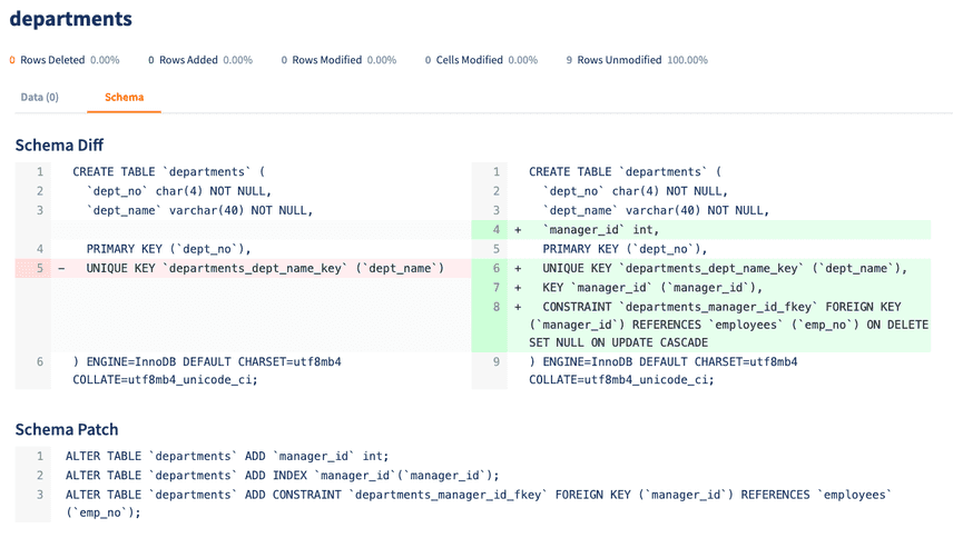 Schema change