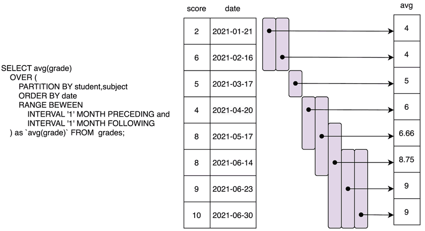 Window Frame Range