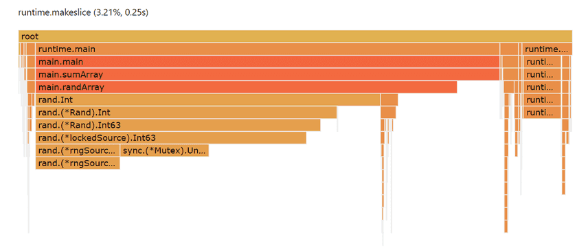 static slice of byte