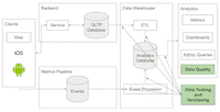 Data Quality Control