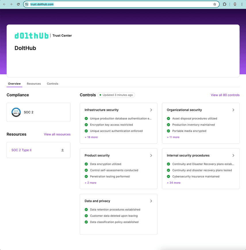 SOC2 Trust Page