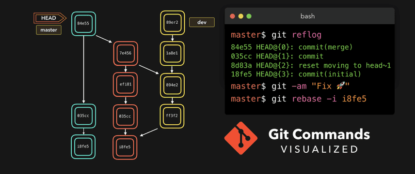 git commit graph