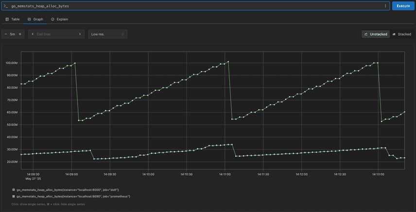 go_memstats_heap_alloc_bytes