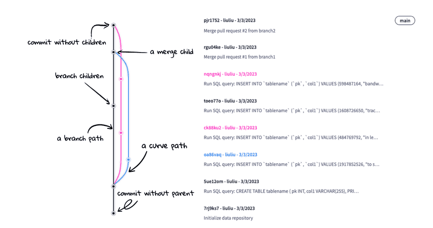 Commit Graph Explained