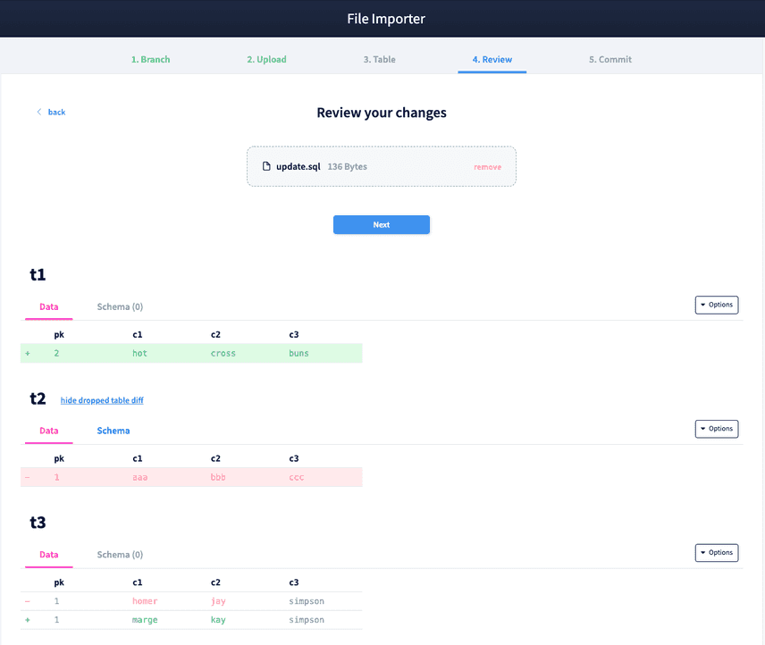 Two table review