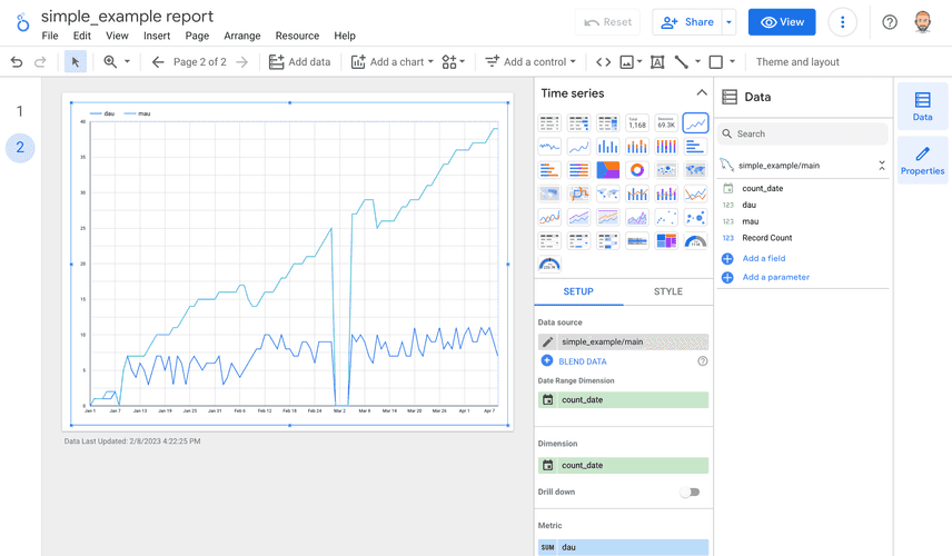 Chart of user counts