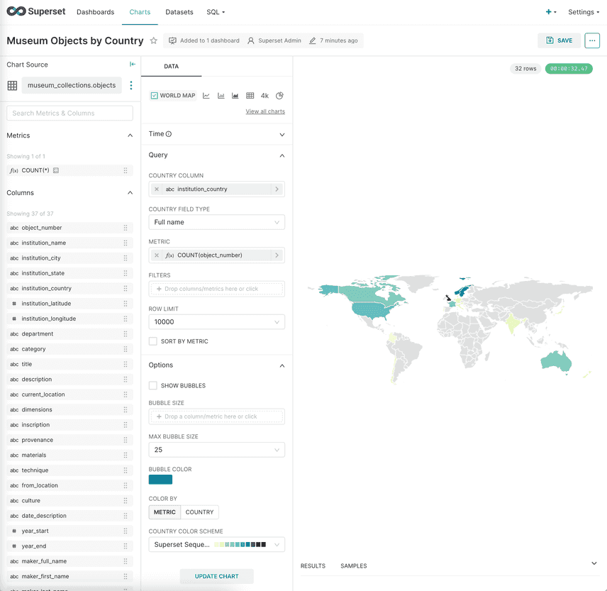 Museum Objects Map