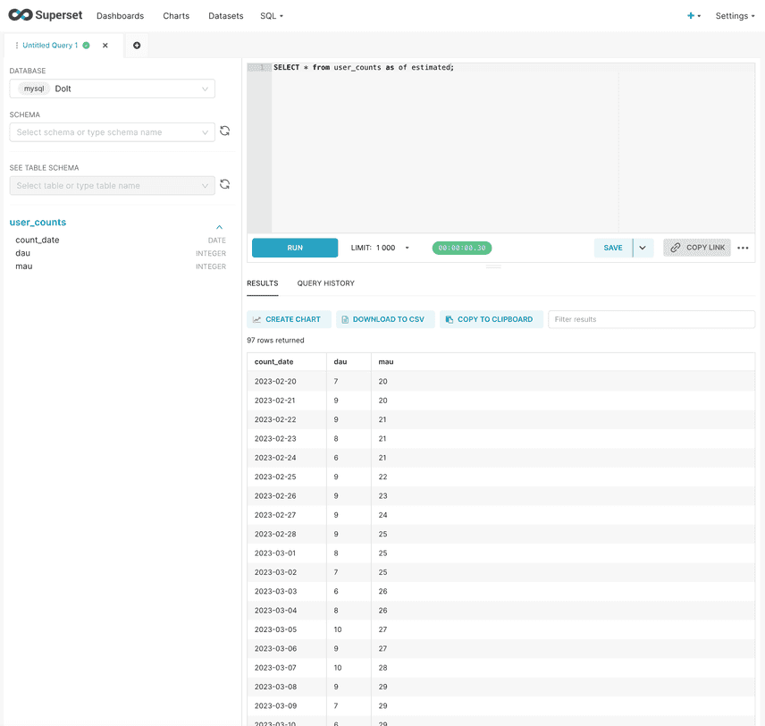 SQL Lab Estimated Branch