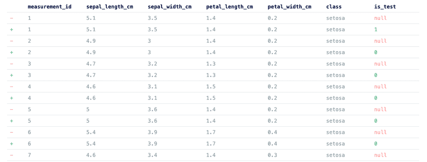 Data diff