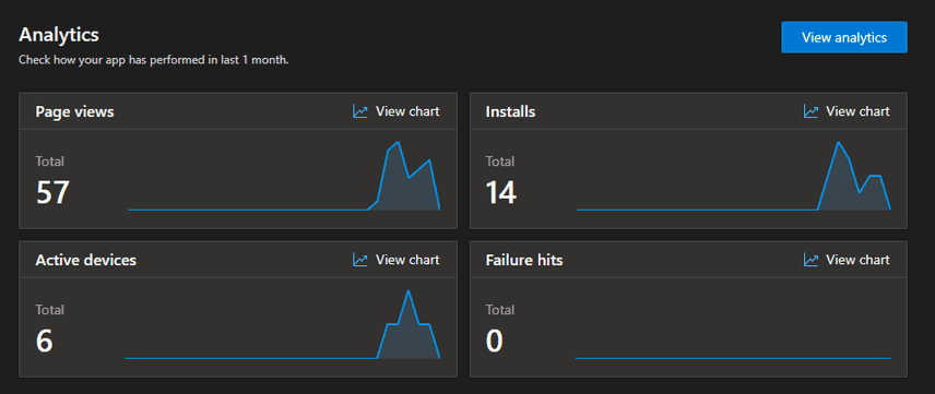 app analytics