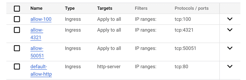 Proper Firewall Rules