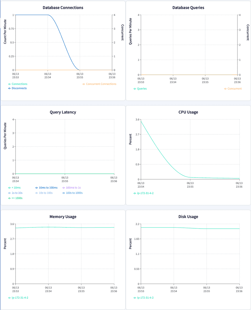 Hosted Database Metrics