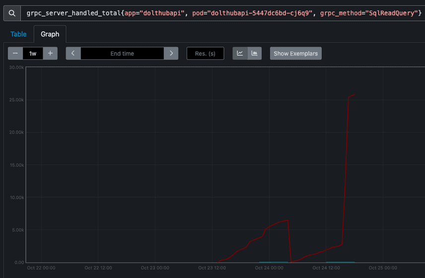 Container grpc method calls