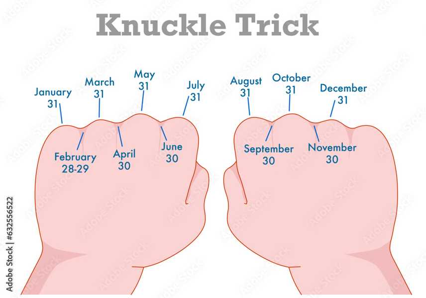 Knuckle Trick