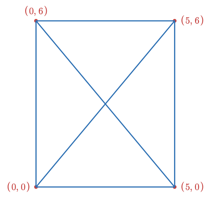 Initial HNSW Graph