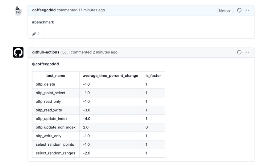 PR Benchmarking Output