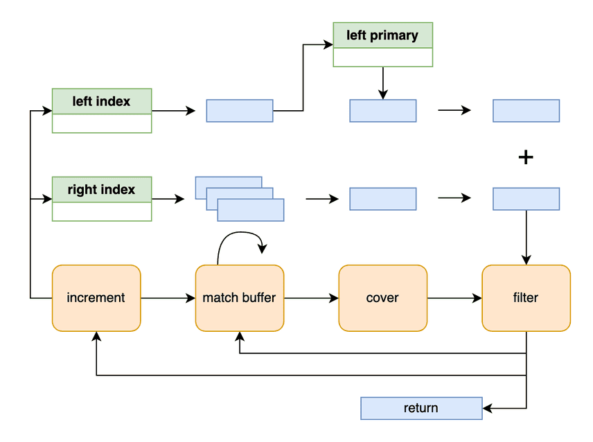 merge diagram