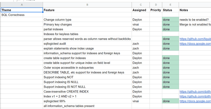 priority spreadsheet