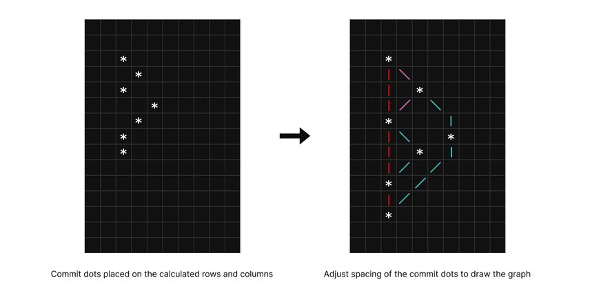 Expand Graph